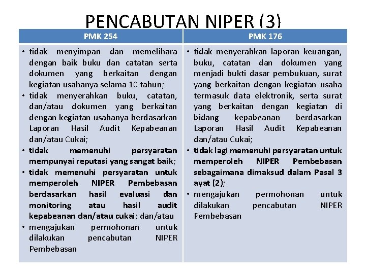 PENCABUTAN NIPER (3) PMK 254 PMK 176 • tidak menyimpan dan memelihara • tidak