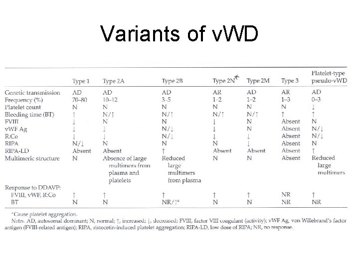 Variants of v. WD 