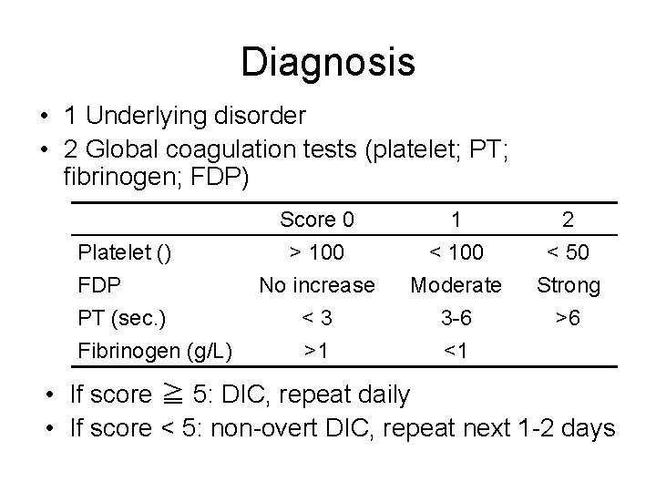 Diagnosis • 1 Underlying disorder • 2 Global coagulation tests (platelet; PT; fibrinogen; FDP)