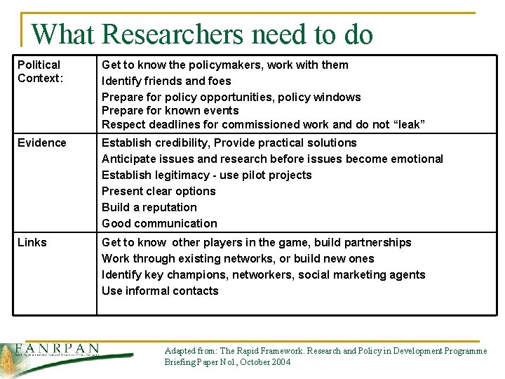 What Researchers need to do Political Context: Get to know the policymakers, work with