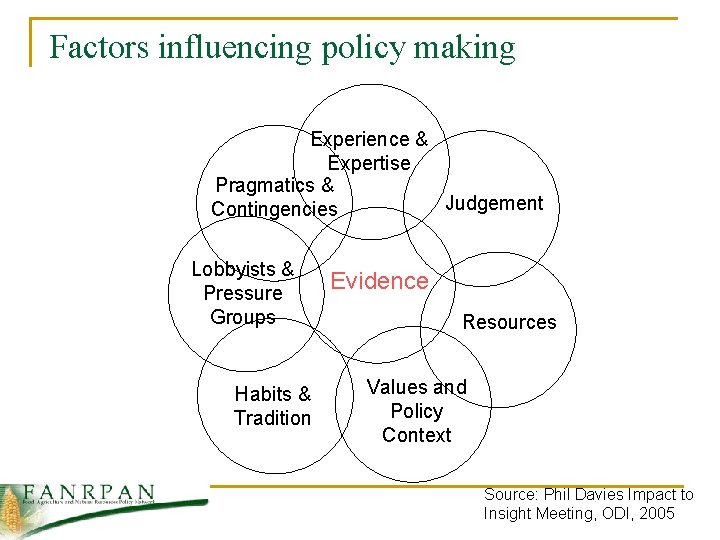 Factors influencing policy making Experience & Expertise Pragmatics & Judgement Contingencies Lobbyists & Pressure