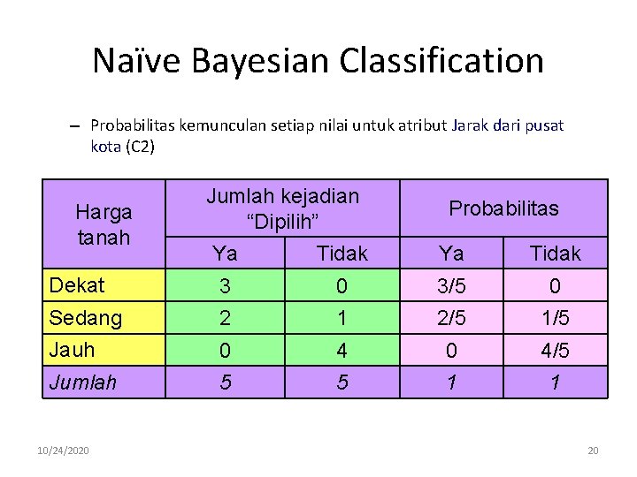 Naïve Bayesian Classification – Probabilitas kemunculan setiap nilai untuk atribut Jarak dari pusat kota
