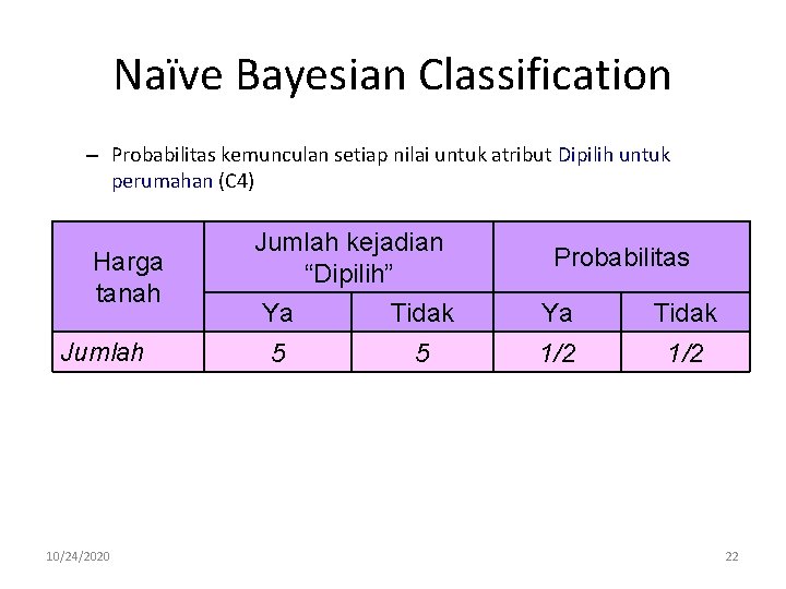 Naïve Bayesian Classification – Probabilitas kemunculan setiap nilai untuk atribut Dipilih untuk perumahan (C