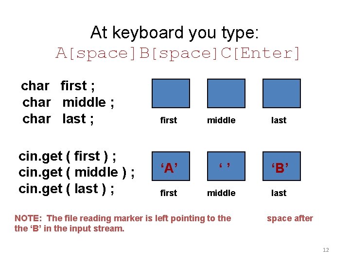 At keyboard you type: A[space]B[space]C[Enter] char first ; char middle ; char last ;