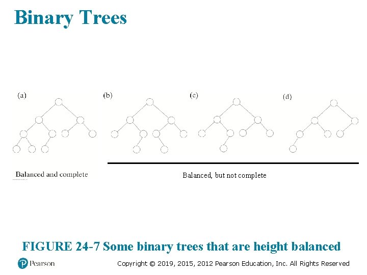 Binary Trees Balanced, but not complete FIGURE 24 -7 Some binary trees that are