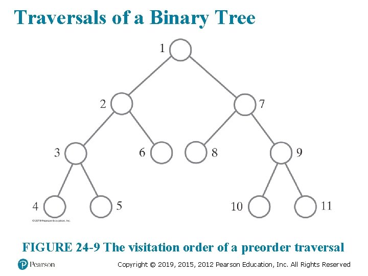 Traversals of a Binary Tree FIGURE 24 -9 The visitation order of a preorder