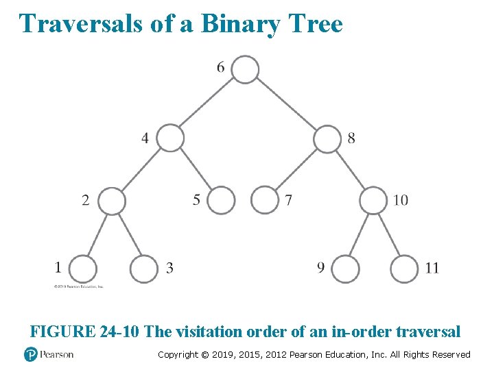 Traversals of a Binary Tree FIGURE 24 -10 The visitation order of an in-order