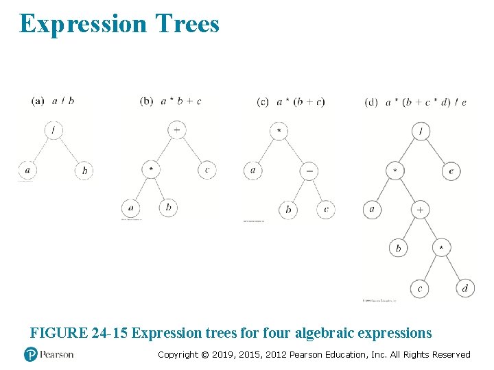 Expression Trees FIGURE 24 -15 Expression trees for four algebraic expressions Copyright © 2019,