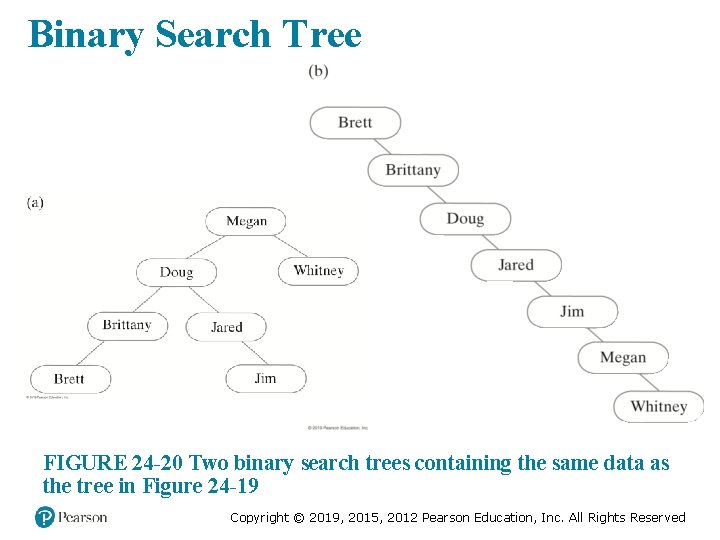 Binary Search Tree FIGURE 24 -20 Two binary search trees containing the same data