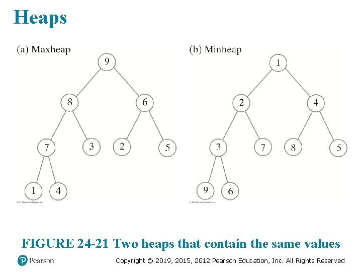 Heaps FIGURE 24 -21 Two heaps that contain the same values Copyright © 2019,