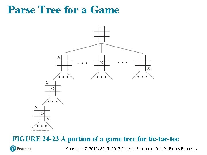 Parse Tree for a Game FIGURE 24 -23 A portion of a game tree
