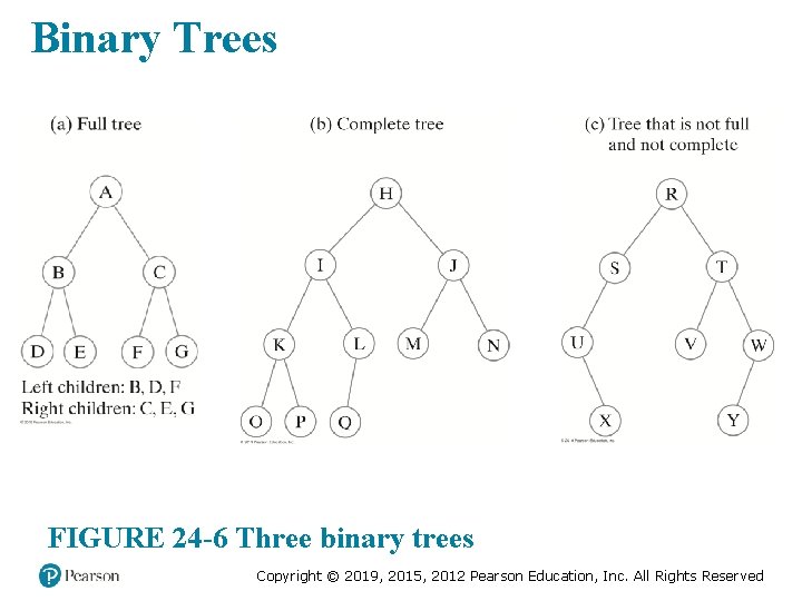 Binary Trees FIGURE 24 -6 Three binary trees Copyright © 2019, 2015, 2012 Pearson