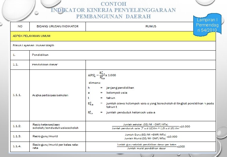 CONTOH INDIKATOR KINERJA PENYELENGGARAAN PEMBANGUNAN DAERAH Lampiran I Permendag ri 54/2010 