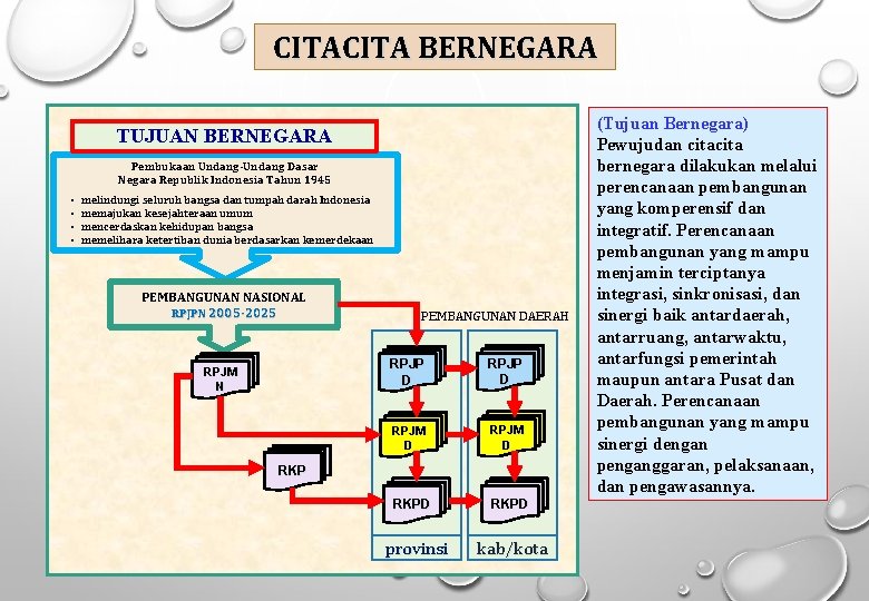 CITA BERNEGARA TUJUAN BERNEGARA Pembukaan Undang-Undang Dasar Negara Republik Indonesia Tahun 1945 • •