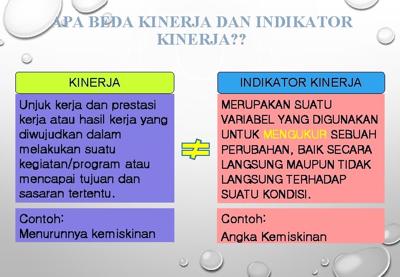 APA BEDA KINERJA DAN INDIKATOR KINERJA? ? KINERJA INDIKATOR KINERJA Unjuk kerja dan prestasi