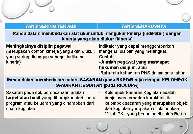 YANG SERING TERJADI YANG SEHARUSNYA Rancu dalam membedakan alat ukur untuk mengukur kinerja (indikator)