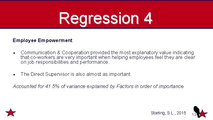 Regression 4 Employee Empowerment Communication & Cooperation provided the most explanatory value indicating that