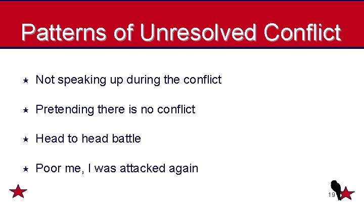 Patterns of Unresolved Conflict Not speaking up during the conflict Pretending there is no