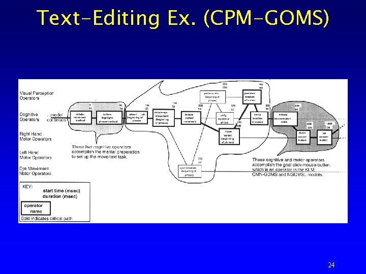 Text-Editing Ex. (CPM-GOMS) 24 