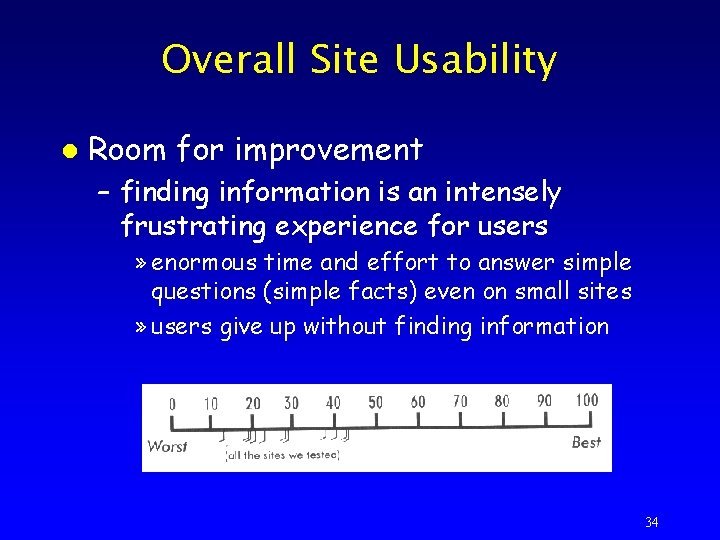 Overall Site Usability l Room for improvement – finding information is an intensely frustrating