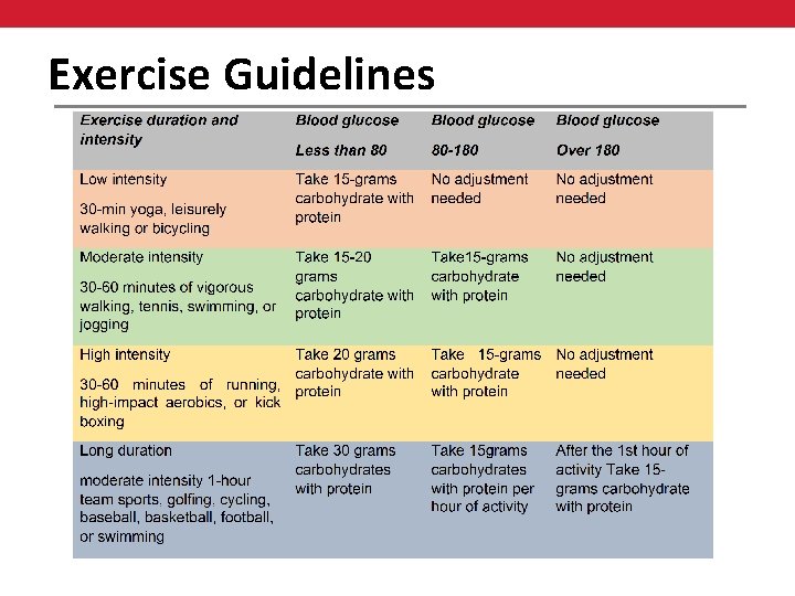 Exercise Guidelines 