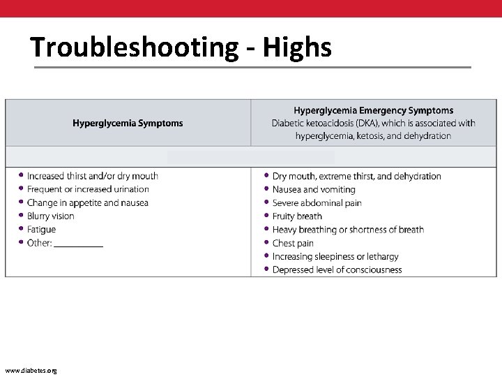 Troubleshooting - Highs www. diabetes. org 
