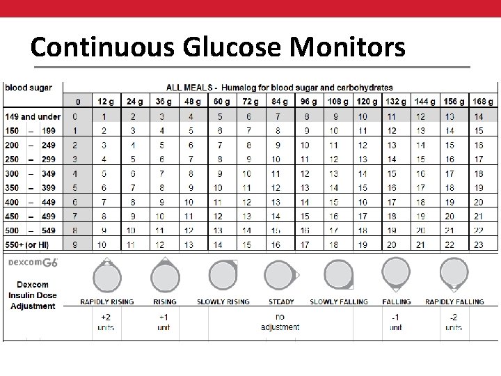 Continuous Glucose Monitors 
