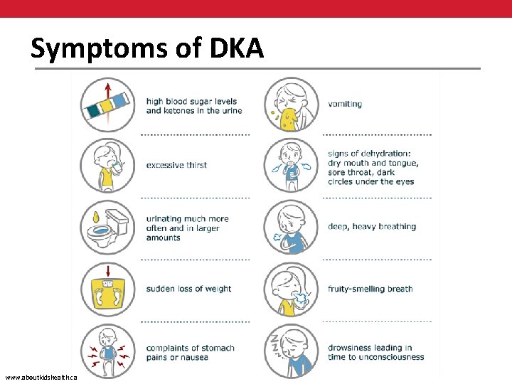 Symptoms of DKA www. aboutkidshealth. ca 