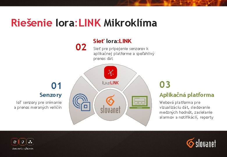 Riešenie lora: LINK Mikroklíma 02 01 Sieť lora: LINK Sieť pre pripojenie senzorov k