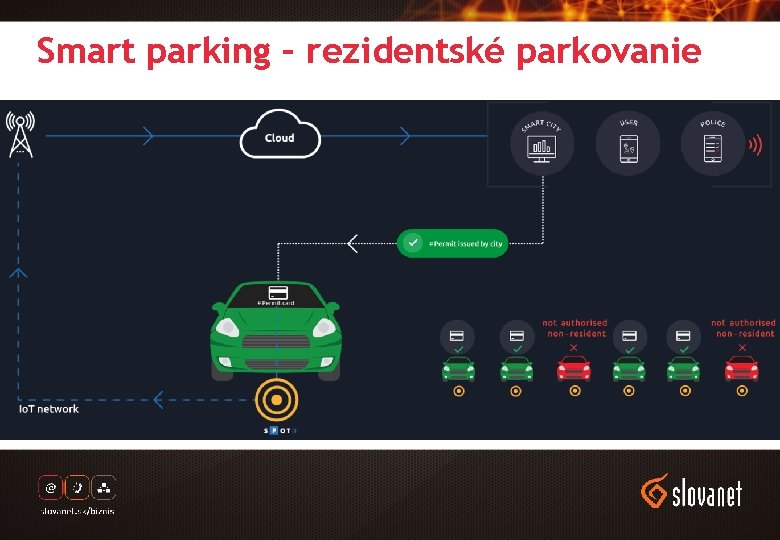 Smart parking – rezidentské parkovanie 