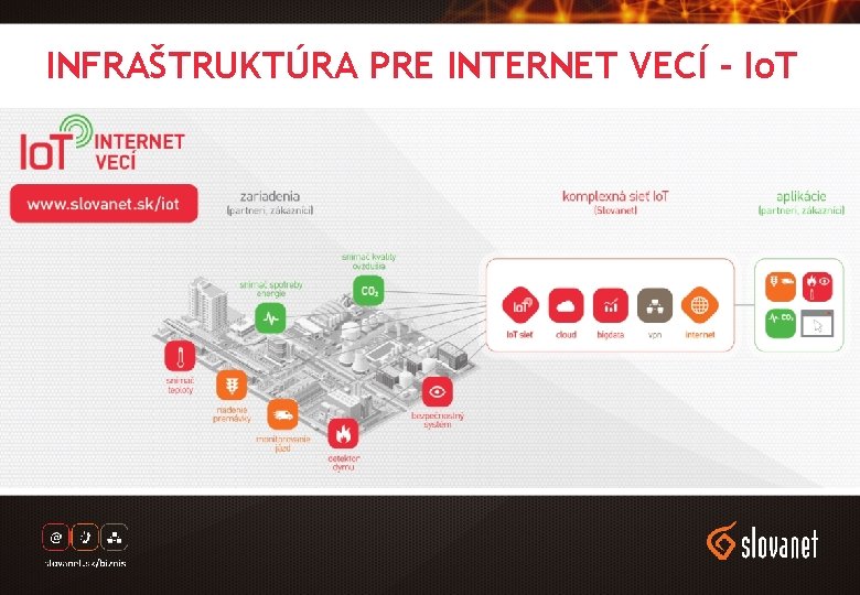 INFRAŠTRUKTÚRA PRE INTERNET VECÍ - Io. T 