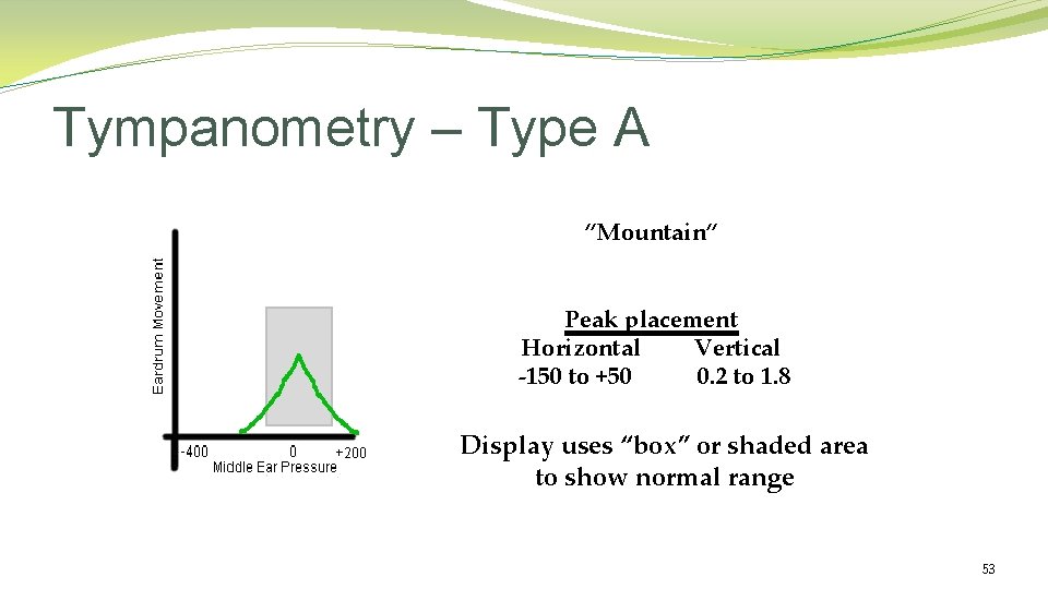 Tympanometry – Type A “Mountain” Peak placement Horizontal Vertical -150 to +50 0. 2 Tympanometry – Type A “Mountain” Peak placement Horizontal Vertical -150 to +50 0. 2