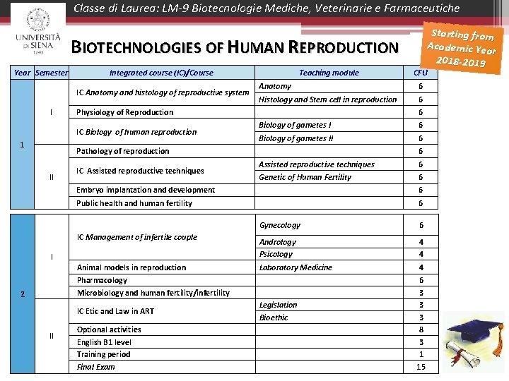 Classe di Laurea: LM-9 Biotecnologie Mediche, Veterinarie e Farmaceutiche Starting from Academic Year 2018