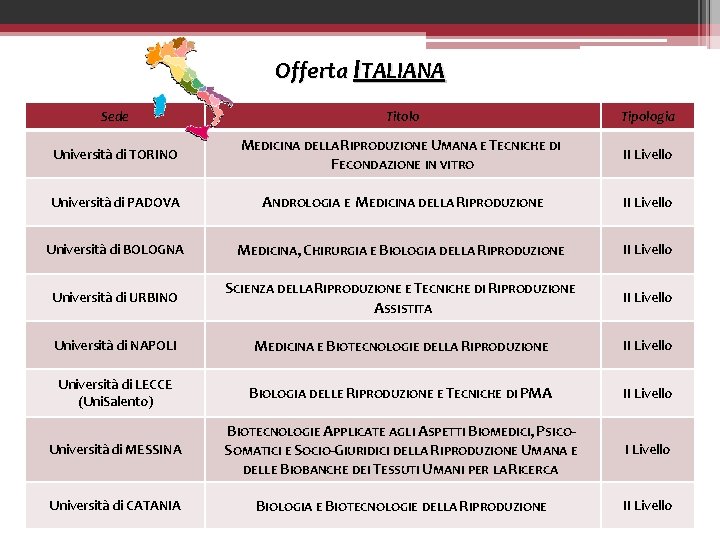 Offerta ITALIANA Sede Titolo Tipologia Università di TORINO MEDICINA DELLA RIPRODUZIONE UMANA E TECNICHE