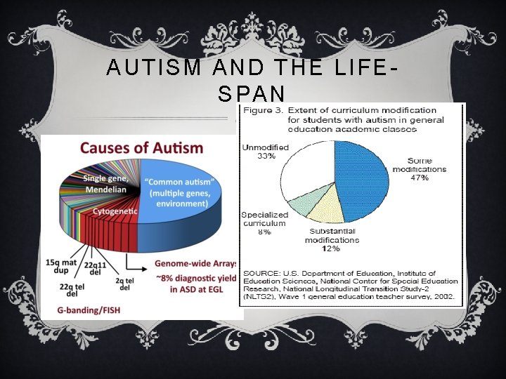 AUTISM AND THE LIFESPAN 