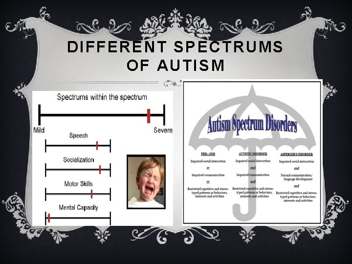 DIFFERENT SPECTRUMS OF AUTISM 