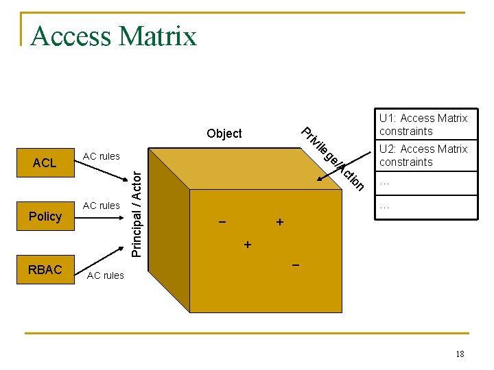 Access Matrix read write n io Principal / Actor ct RBAC /A Policy AC