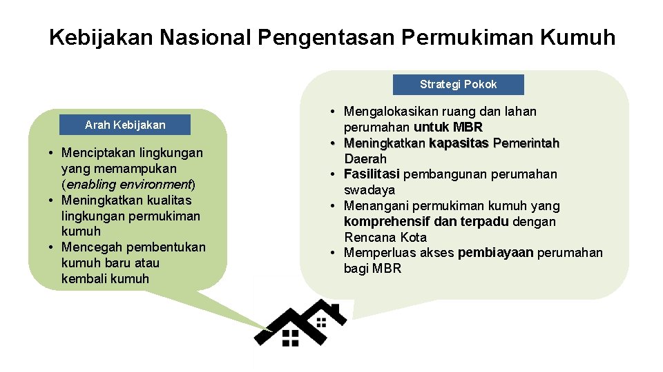 Kebijakan Nasional Pengentasan Permukiman Kumuh Strategi Pokok Arah Kebijakan • Menciptakan lingkungan yang memampukan