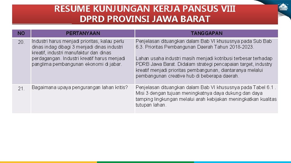 RESUME KUNJUNGAN KERJA PANSUS VIII DPRD PROVINSI JAWA BARAT NO PERTANYAAN 20. Industri harus