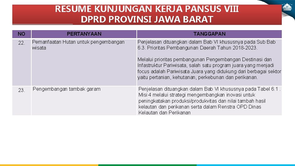 RESUME KUNJUNGAN KERJA PANSUS VIII DPRD PROVINSI JAWA BARAT NO PERTANYAAN 22. Pemanfaatan Hutan