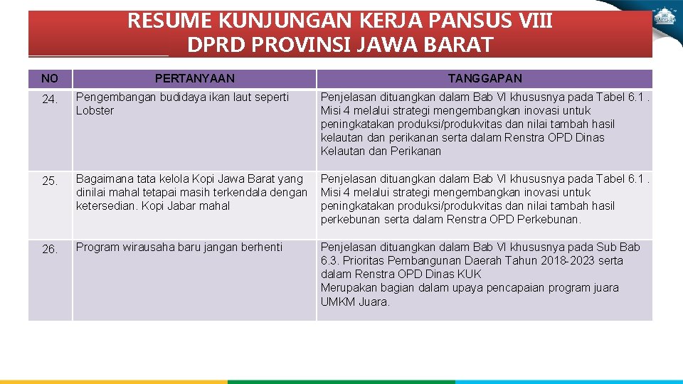 RESUME KUNJUNGAN KERJA PANSUS VIII DPRD PROVINSI JAWA BARAT NO 24. 25. 26. PERTANYAAN