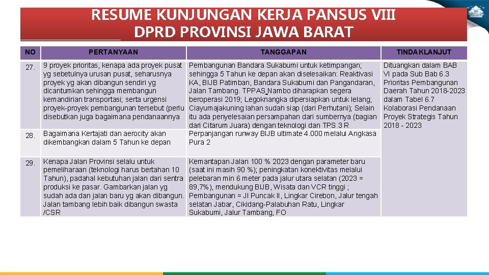 RESUME KUNJUNGAN KERJA PANSUS VIII DPRD PROVINSI JAWA BARAT NO PERTANYAAN TANGGAPAN TINDAKLANJUT 27.