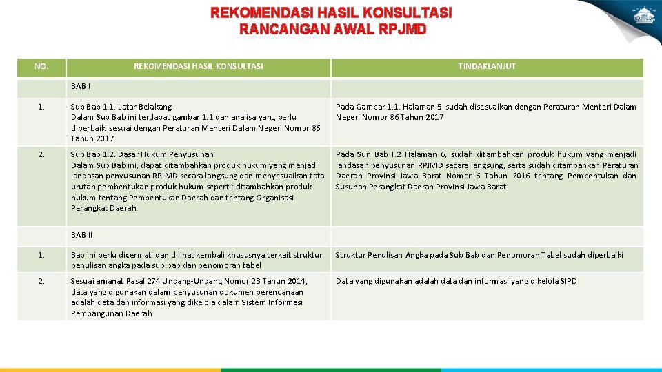 REKOMENDASI HASIL KONSULTASI RANCANGAN AWAL RPJMD NO. REKOMENDASI HASIL KONSULTASI TINDAKLANJUT 1. Sub Bab