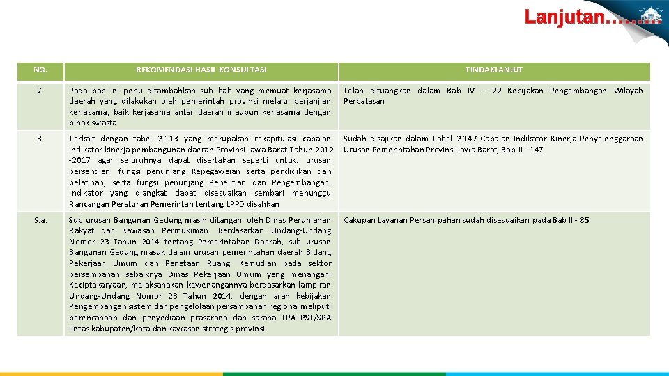 Lanjutan……… NO. REKOMENDASI HASIL KONSULTASI TINDAKLANJUT 7. Pada bab ini perlu ditambahkan sub bab