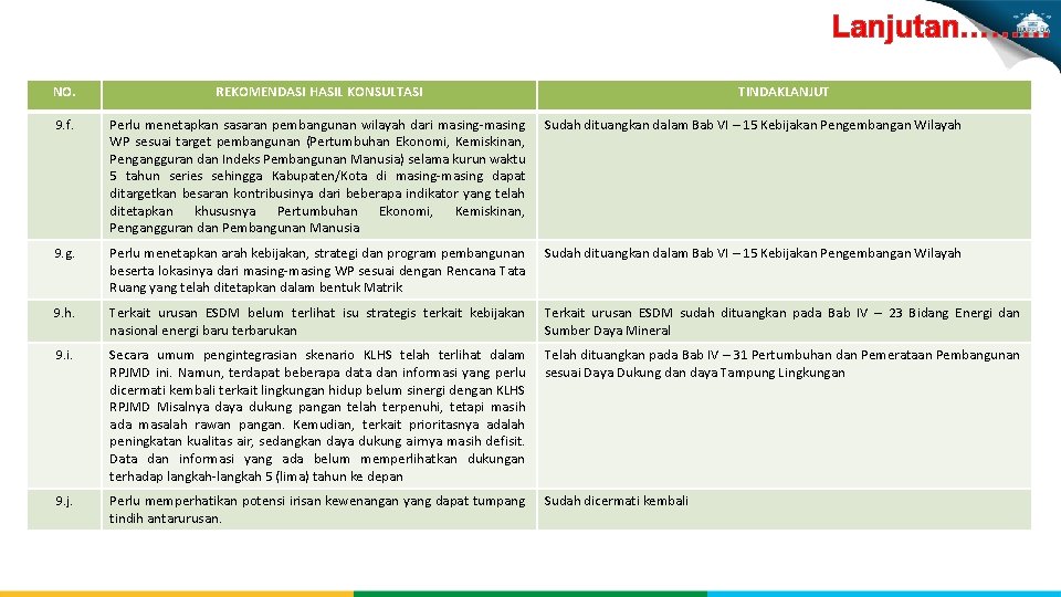 Lanjutan……… NO. REKOMENDASI HASIL KONSULTASI TINDAKLANJUT 9. f. Perlu menetapkan sasaran pembangunan wilayah dari