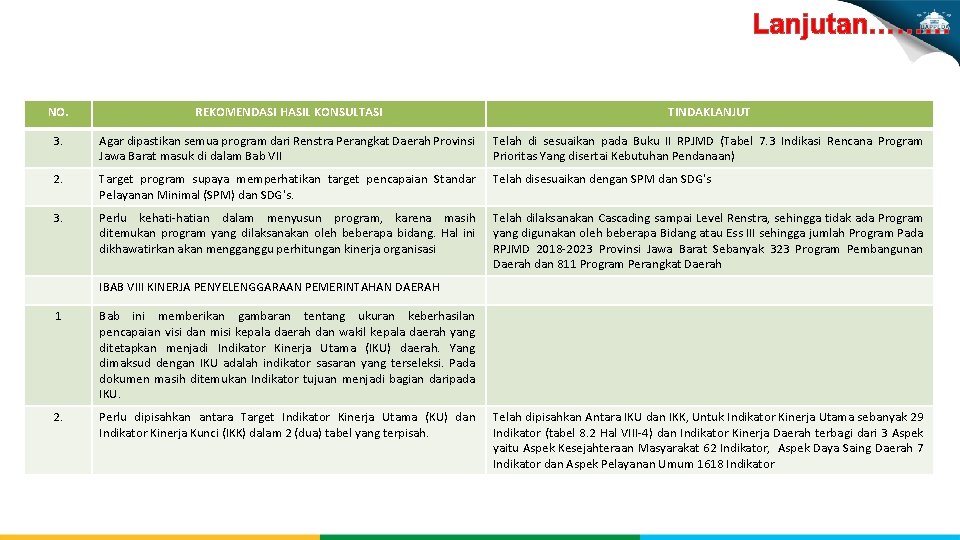 Lanjutan……… NO. REKOMENDASI HASIL KONSULTASI TINDAKLANJUT 3. Agar dipastikan semua program dari Renstra Perangkat