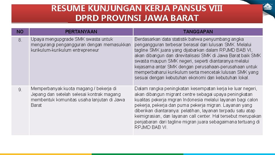 RESUME KUNJUNGAN KERJA PANSUS VIII DPRD PROVINSI JAWA BARAT NO PERTANYAAN TANGGAPAN 8. Upaya