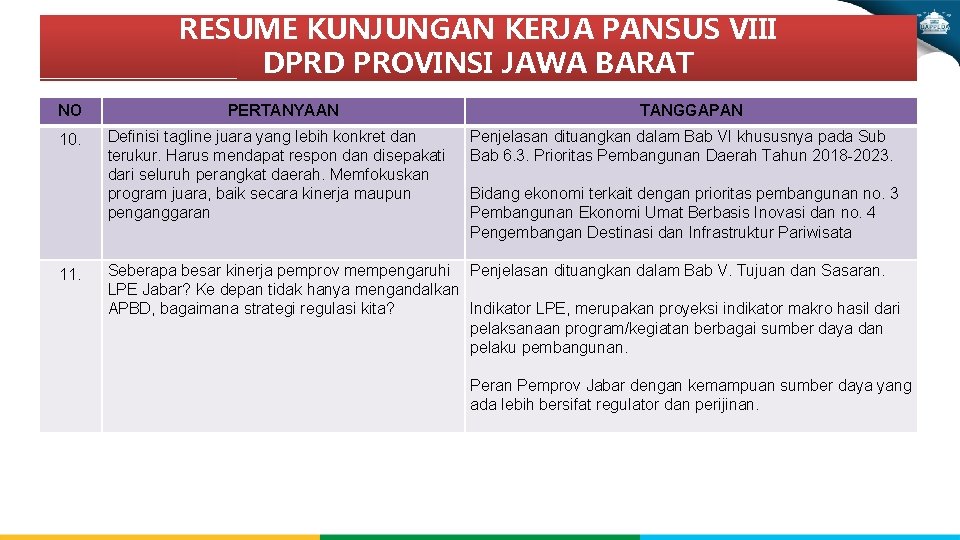 RESUME KUNJUNGAN KERJA PANSUS VIII DPRD PROVINSI JAWA BARAT NO PERTANYAAN 10. Definisi tagline