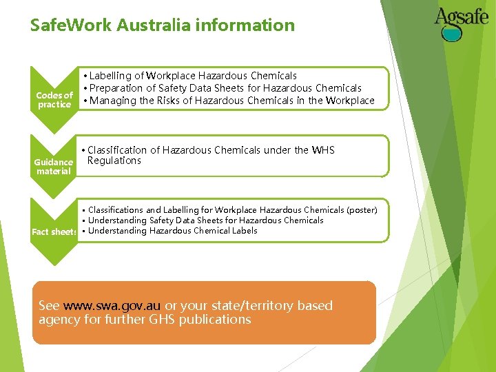 Safe. Work Australia information Codes of practice • Labelling of Workplace Hazardous Chemicals •