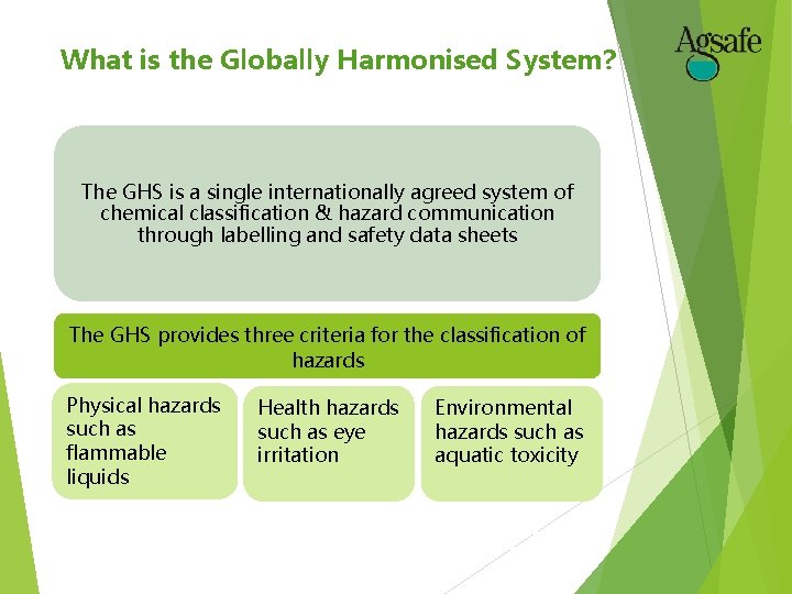 What is the Globally Harmonised System? The GHS is a single internationally agreed system